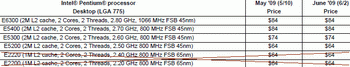 intel eol